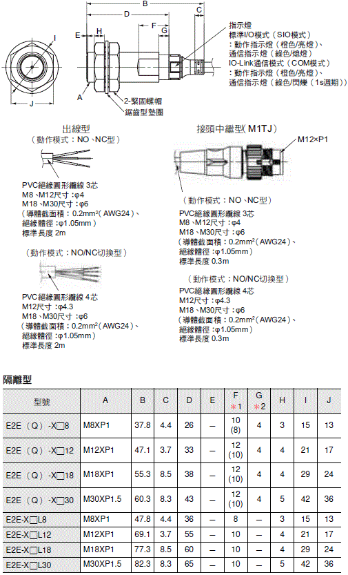 E2EQ NEXT 外觀尺寸 19 