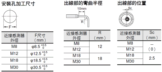 E2EQ NEXT 外觀尺寸 21 