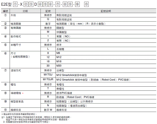 E2EQ NEXT 種類 2