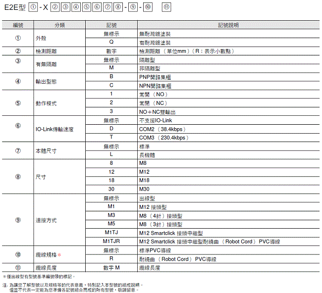 E2EQ NEXT 種類 12