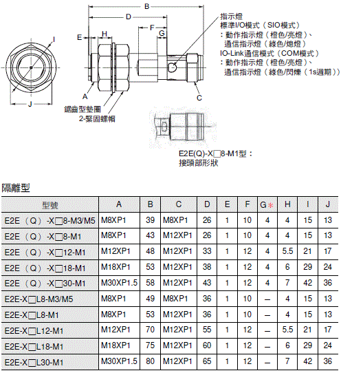 E2EQ NEXT 外觀尺寸 16 