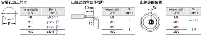 E2EQ NEXT 外觀尺寸 12 