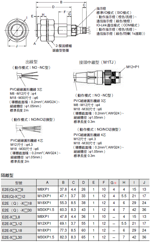 E2EQ NEXT 外觀尺寸 15 