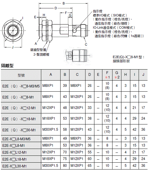 E2EQ NEXT 外觀尺寸 20 