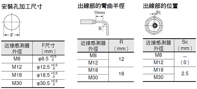 E2EQ NEXT 外觀尺寸 17 