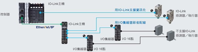 NXR-ILM08C-EIT 特長 4 