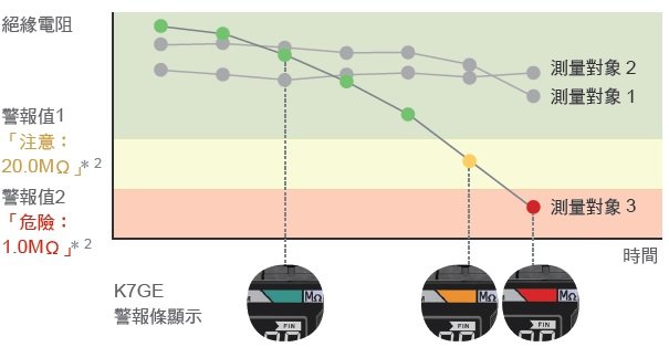 K7GE-MG 特長 20 