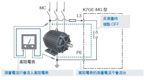 K7GE-MG 特長 22