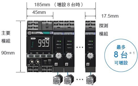 K7GE-MG 特長 17 