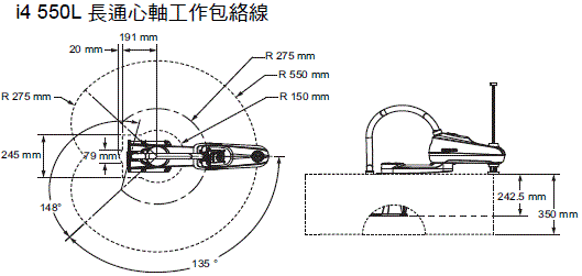 i4L 外觀尺寸 4 