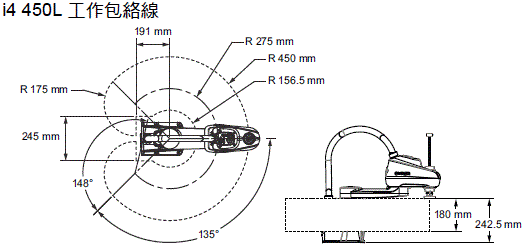 i4L 外觀尺寸 2 