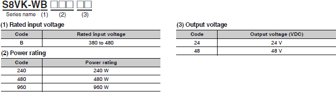 S8VK-WB 種類 2 