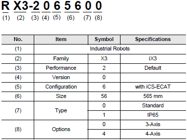 iX3 種類 1 