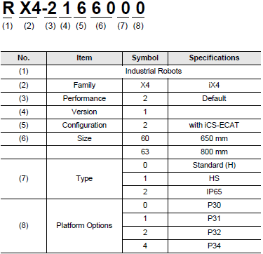 iX4 種類 1 