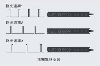 E3X-ZV / MZV 特長 8