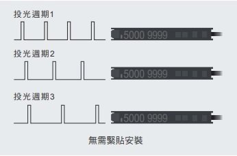 E3X-ZV / MZV 特長 8 