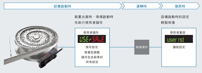 E3X-ZV / MZV 特長 31 