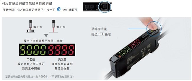 E3X-ZV / MZV 特長 22