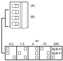 61F-LS 額定/性能 6 