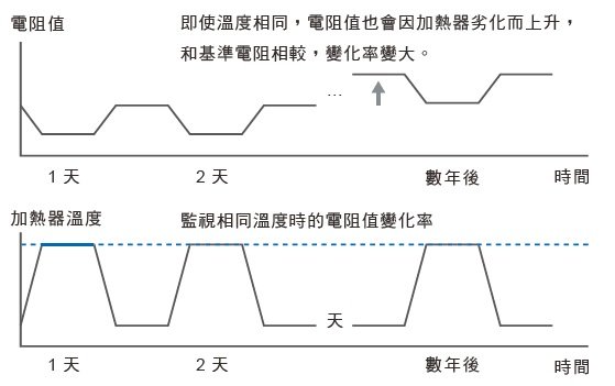 K7TM 特長 5