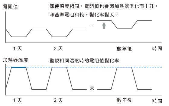 K7TM 特長 5 