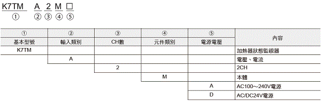 K7TM 種類 2