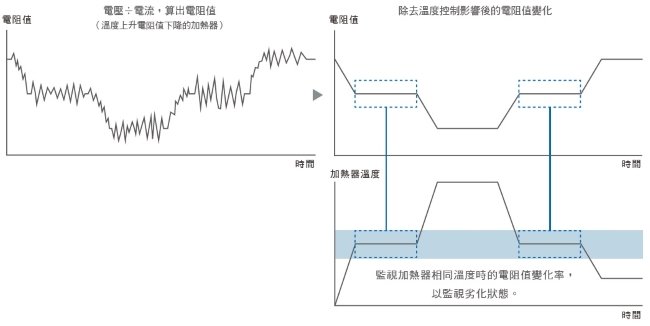 K7TM 特長 4