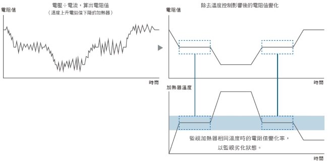 K7TM 特長 4 