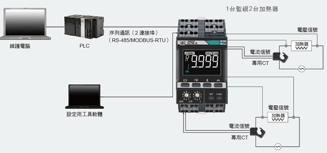 K7TM 特長 6