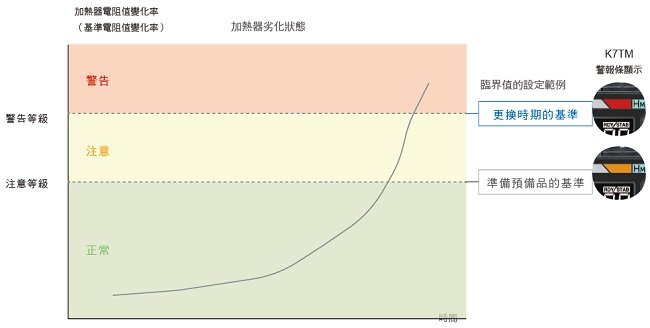 K7TM 特長 10