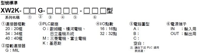 XW2K 種類 11