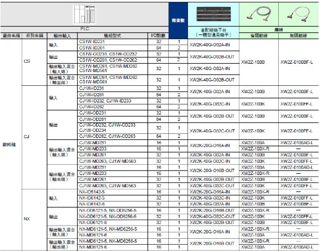 XW2K 種類 12