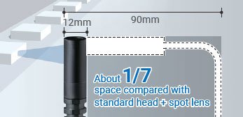 ZUV Series 特長 19 