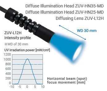 ZUV Series 特長 14 