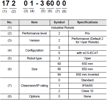 Viper 種類 5 