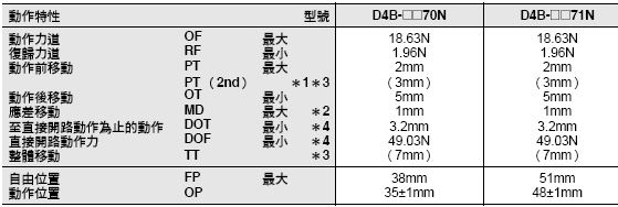 D4B-[]N 外觀尺寸 9 