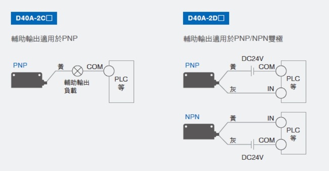D40A-2 特長 16 