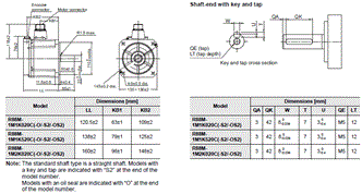 R88D-1SN[]-ECT-51 外觀尺寸 36 