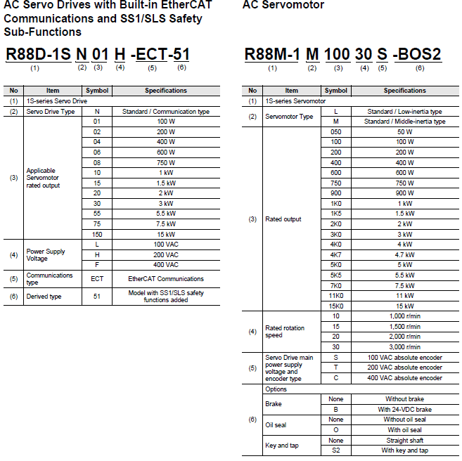 R88D-1SN[]-ECT-51 種類 1 