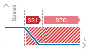 R88D-1SN[]-ECT-51 特長 5 