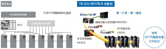 R88D-1SN[]-ECT-51 特長 12 