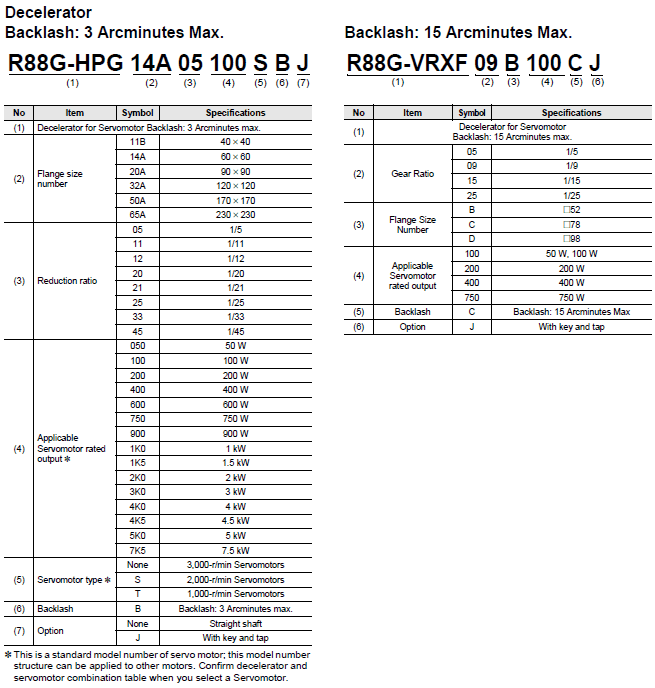 R88D-1SN[]-ECT-51 種類 2 