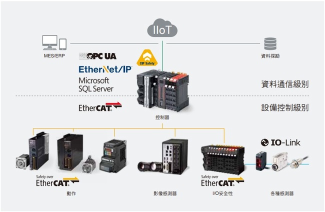 R88D-1SN[]-ECT-51 特長 15 