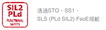 R88D-1SN[]-ECT-51 特長 3 