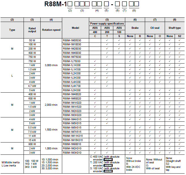 R88D-1SN[]-ECT-51 種類 3 