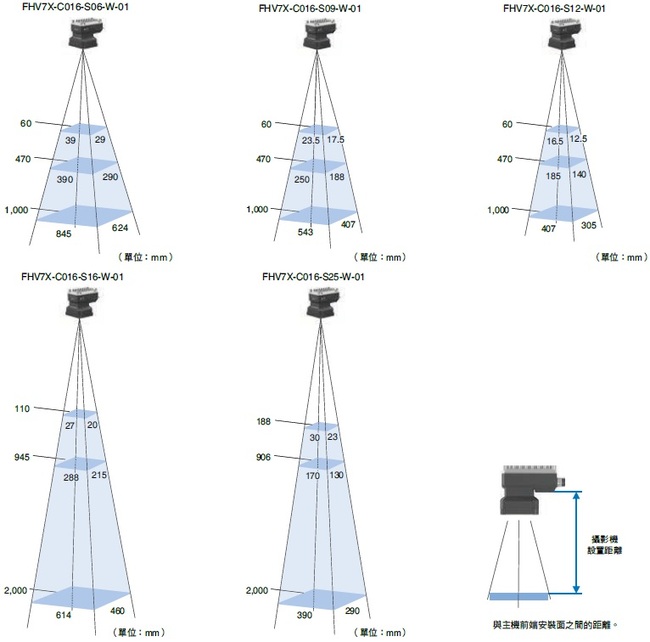 FHV7-AI Series 種類 2