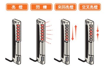 F3W-D 特長 2 