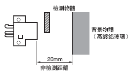 EE-SPY31 / 41 額定/性能 2 