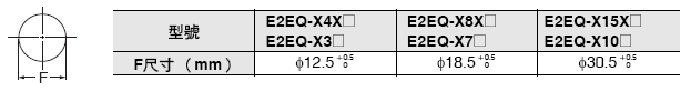 E2EQ 外觀尺寸 20
