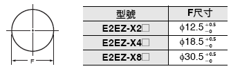 E2EZ 外觀尺寸 7 